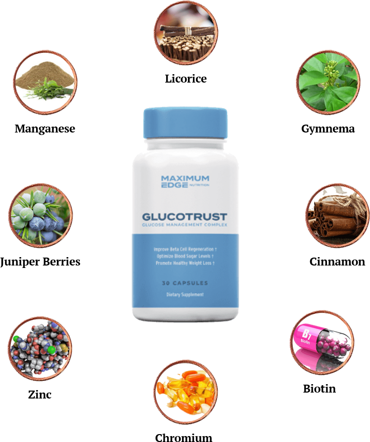 GlucoTrust